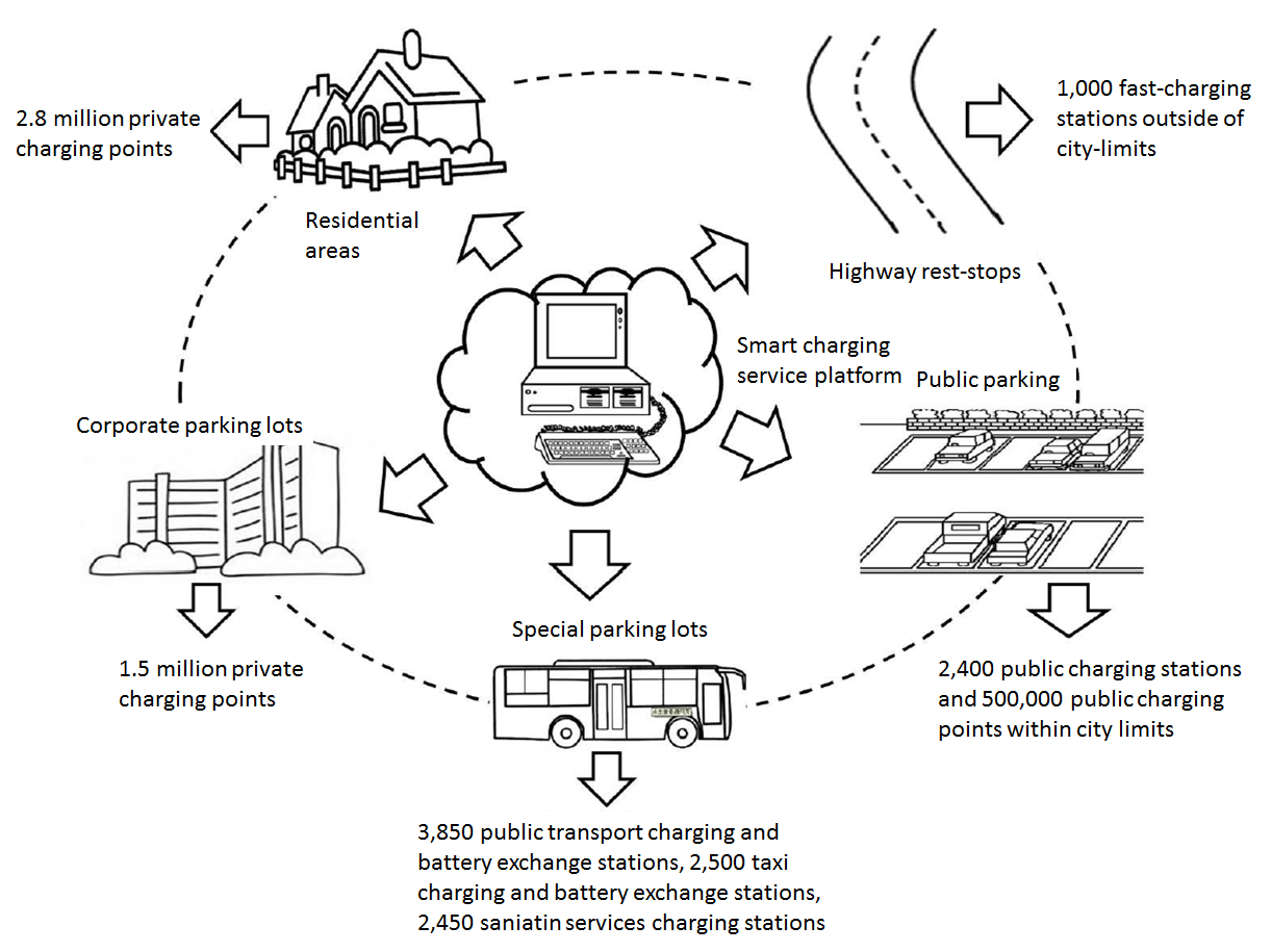 ev plan 5